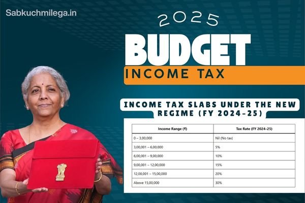 New Tax Regime 2025 – A Simplified Guide for Indian Taxpayers