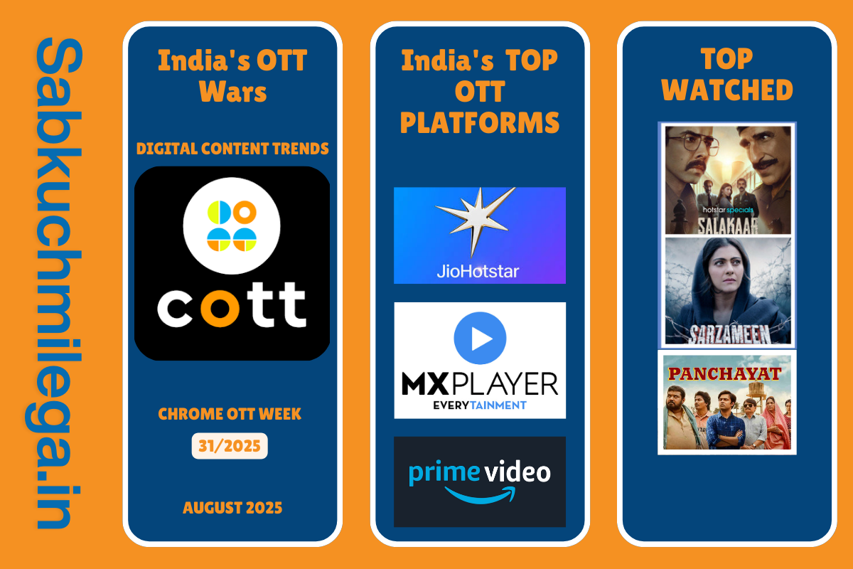 The Streaming Maha-Bharat: How JioCinema Dethroned Hotstar to Win Week 31 | A Deep Dive into India's OTT Wars